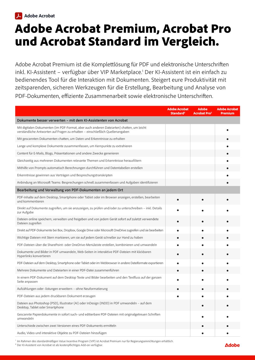 Adobe Acrobat Premium, Acrobat Pro und Acrobat Standard im Vergleich